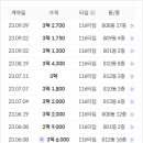 동문8단지공인중개사사무소 이미지