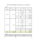 2022년 항꾸네공동생활가정 후원금(품) 수입 및 사용 결과보고 이미지