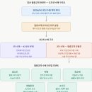 금성자동차정비공업사주 | 한화에어로 말고 절충교역 수혜 라인업 정리