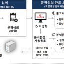 바이오빅