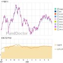 (주)골드운수 이미지