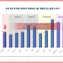 이모시온 원미 이미지