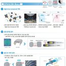 타이어프로킨텍스점 이미지