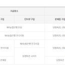 증평로또판매점