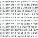 광명서울안과의원 이미지