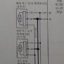 풀오토
