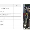 남산약국 이미지