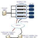허니팟