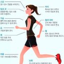 쉬운운동연구소