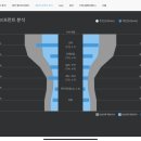 스마트 안경 콘택트 이미지