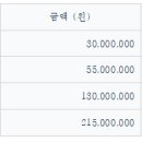 햇살2 태양광발전소 이미지