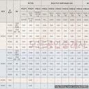 삼성꿈에그린공인중개사사무소 이미지
