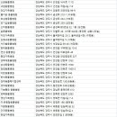 첨성대동물병원 이미지