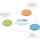 [남양공업 채용]남양공업 채용 2015년 하반기 신입 및 경력사원 모집(9/21~10/4) 이미지