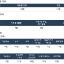 진위운수 네이버블로그