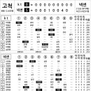 [2016 프로야구 기록실] kt vs 넥센 (9월 16일) 이미지