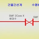 [특집] AON? EPON? 그게 도데체 뭔데??? [배워봅시다] 이미지