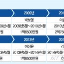 복권 이미지