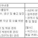 (02월 09일 마감) (주)이지바이오 - 글로벌경영기획부 수출전략팀 수시채용 이미지