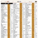 영빈노래연습장 이미지