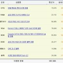 거제시둔덕면보건지소 Daum카페