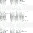 주식회사중원부동산중개법인 이미지