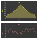 용원007공인중개사사무소 | [산행 후기] 마산 무학산