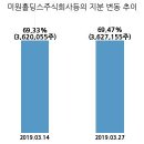 에스씨주식회사 이미지