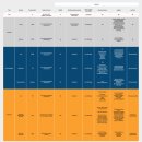 (주)어카운트코리아 | LinkedIn : 활용법과 국내 플랫폼 비교
