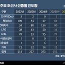 전진환경(주)2공장 이미지