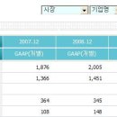 (주)모토닉