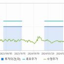 케이씨씨오토 주식회사 이미지