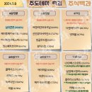 2024년 5월 9일 내일 주식 단타 종목(시가기준 1~3%) 이미지