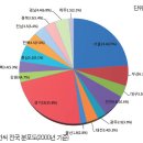 한국의 성씨 | 청주 한韓씨 이미지