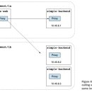 Resilience 이미지