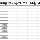 2017년 3월 4일 토요일 위친모 8명 모임 보고서 이미지