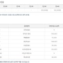 예쁜동화나라어린이집 이미지