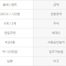리버힐 빌리지 이미지
