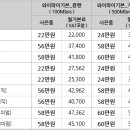 1월 LG U+ 인터넷, 인터넷전화, IPTV 공동 가입 이벤트 이미지