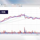 으뜸헬스케어 이미지