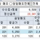 케이엠 트레이딩 이미지