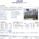 선주리들 이미지