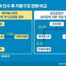 케이에스피