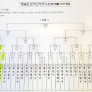 2018 도미노피자기 전국리틀야구대회 1박2일(참가신청) 이미지