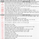 (유)미르건설 | 4월 17일 특징주 상한가 및 급등종목 / 시간외 단일가 상위 종목