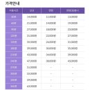 워시존 실내세차장 | [내돈내산] 위례 실내세차장, 워시존 개러지 위례점 이용후기