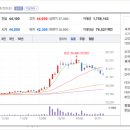 에이치비엘 이미지