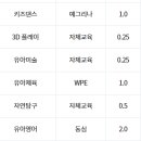 향기로운 유치원 네이버블로그