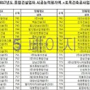 (주)경도토건 이미지