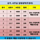 금수강산공인중개사사무소 이미지